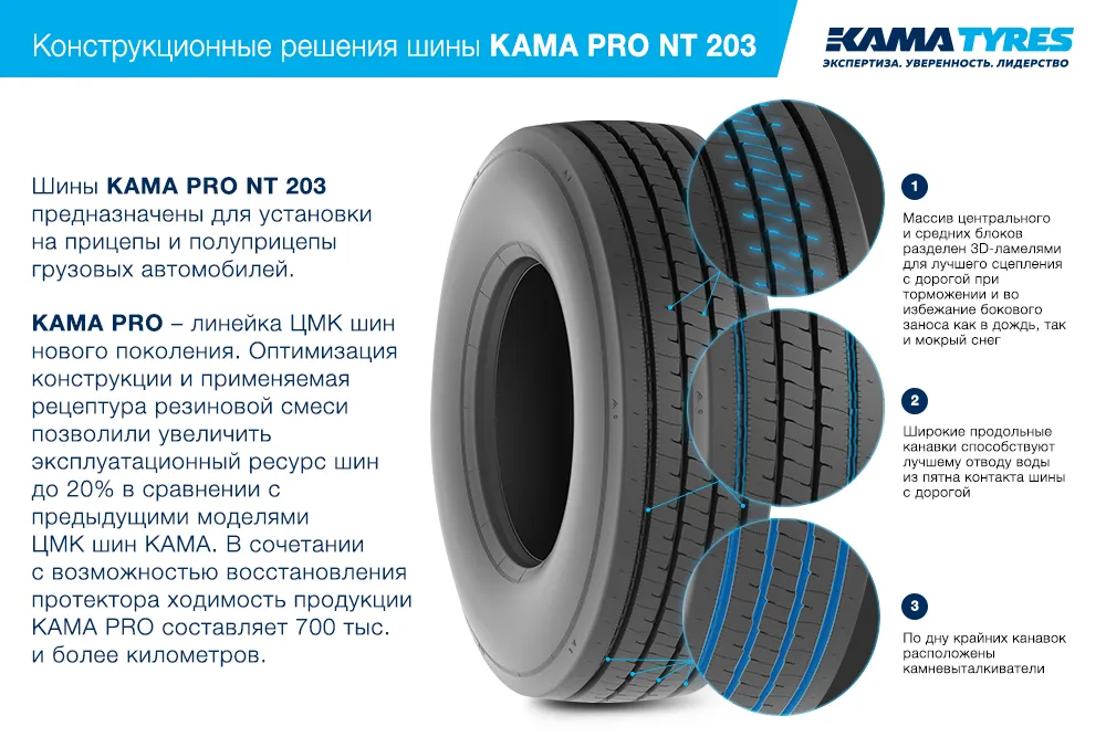ЦМК шины KAMA PRO NT 203 385/65 R22.5 в Колпашеве